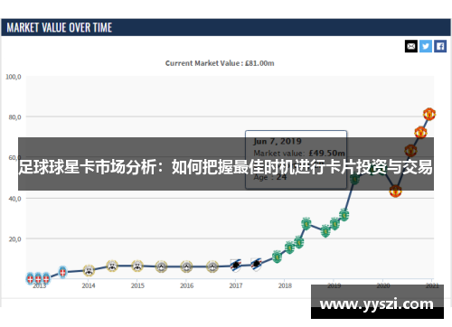足球球星卡市场分析：如何把握最佳时机进行卡片投资与交易